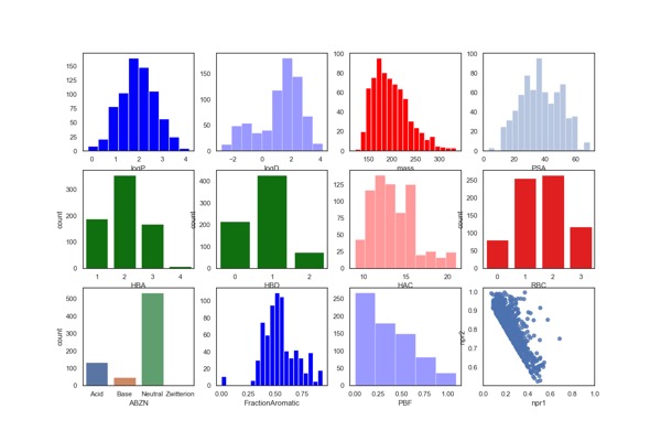 BIONETFluorineFragmentLibrary