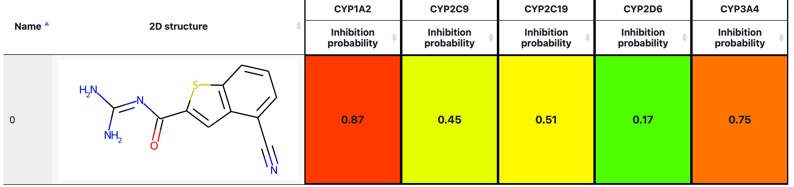 cyplebrity