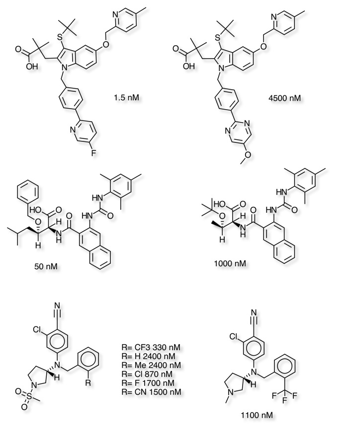 cycp2C9acids