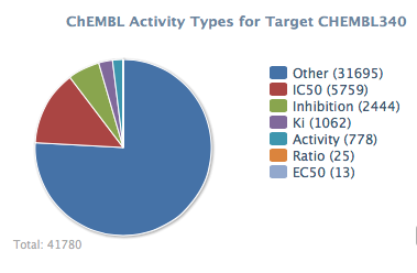 CYP3A4chembl