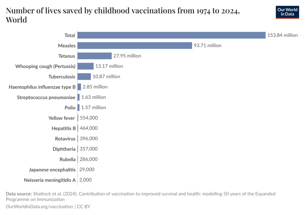 lives-saved-vaccines