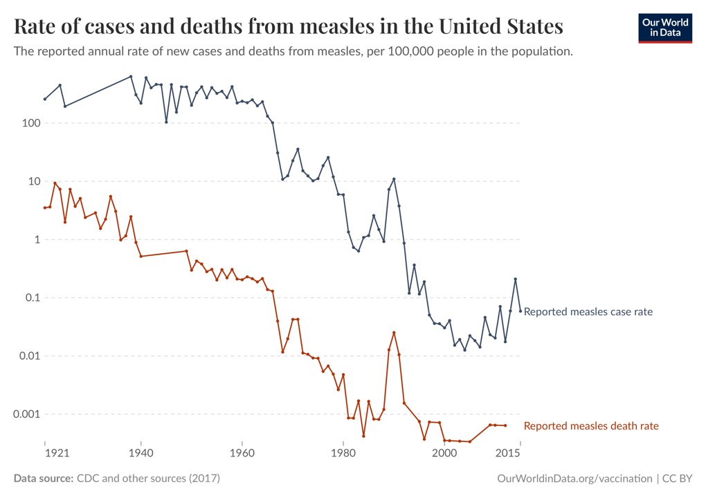 measles-cases-and-death-rate