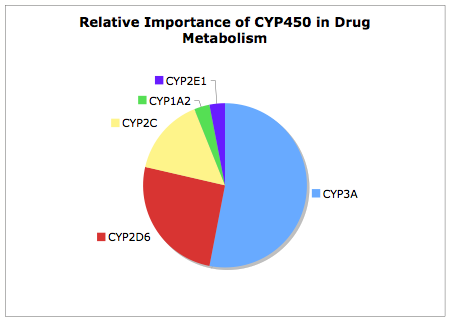 Cytochrome 2C19 Inhibition – Cambridge MedChem Consulting