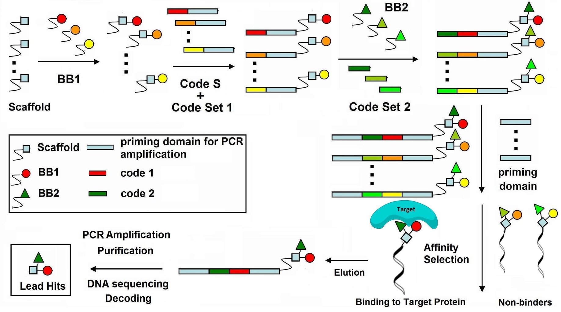 Encoded Library Technology – Cambridge MedChem Consulting